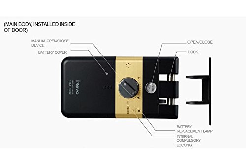 RITETOUCH DIGITAL DOOR LOCK User Manual iRevo .