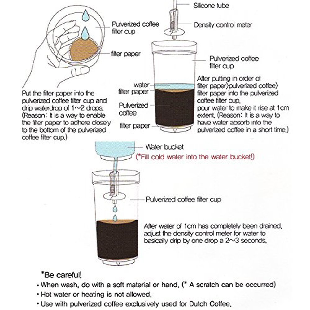 Pour water перевод. Колд Брю пропорции кофе. Brew ratio в кофе. Brew ratio 1,6 в кофе. Hand Drip Coffee перевод.