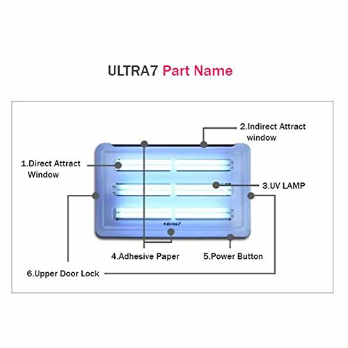 repellent mosquito ultra7 retangular 220v adhesive mosquitto ultraviolet bug shaped fly lamp exclusive electric paper pcs