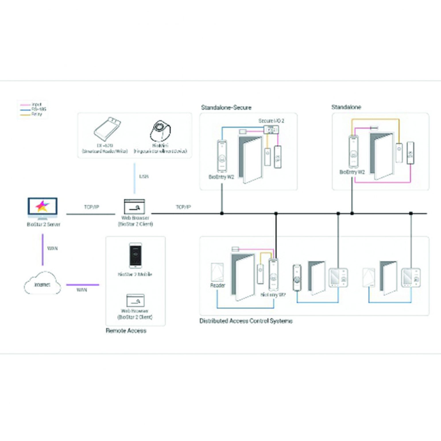 SUPREMA BioEntry W2 Outdoor Advanced Live Fingerprint Lock Device ...