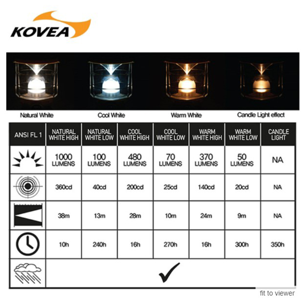 Kovea Retro Led Camping Lantern Max 1000 Lumen, 4 Mode,Brightness  Control,uper Bright Camping Light, Portable Survival Lantern for Hurricane,  Camping